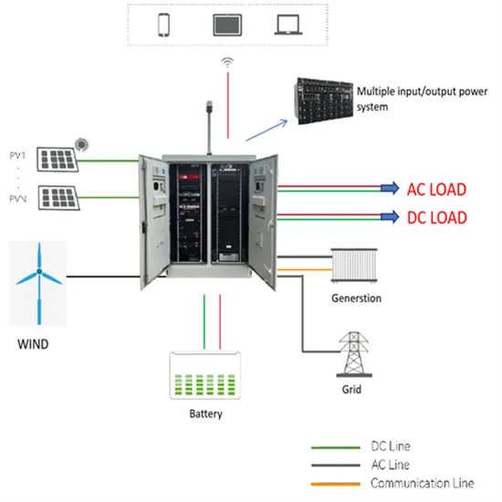 Solar containertream of energy storage batteries