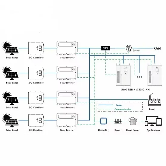 Northern solar panel manufacturer