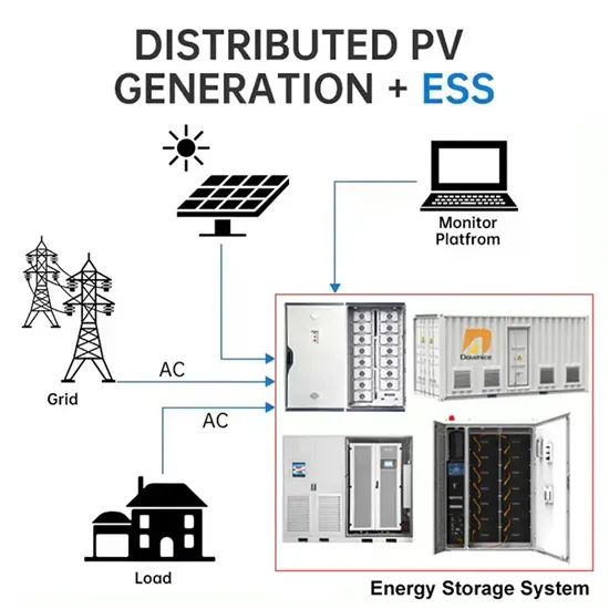 Communication base station energy storage battery solar energy