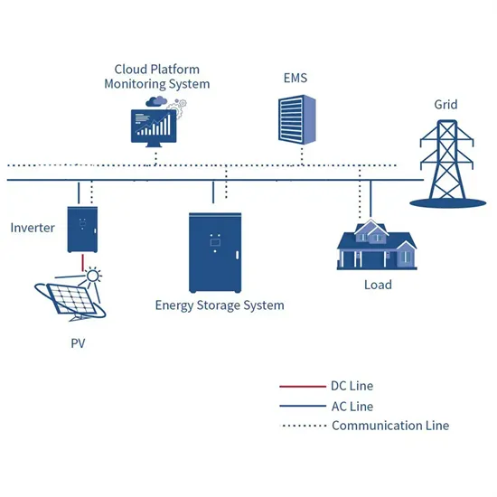 Types and prices of small solar panels