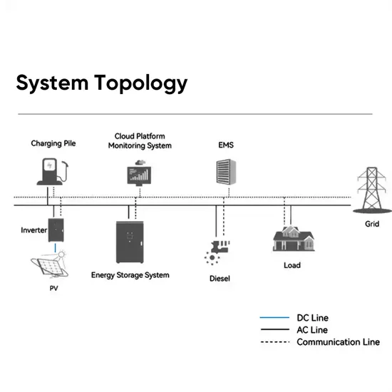 Container Energy Storage Power Station News