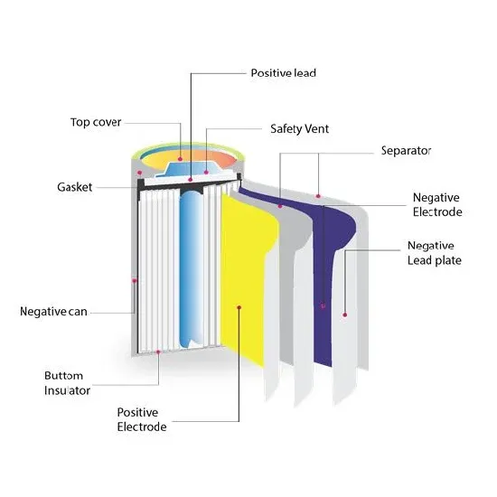 High-efficiency smart photovoltaic energy storage container for farms