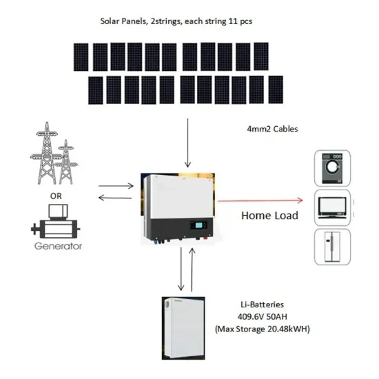 Taipei solar Panel Wholesale Manufacturer