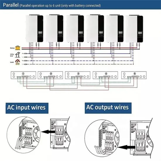How to hoist the loose photovoltaic panels
