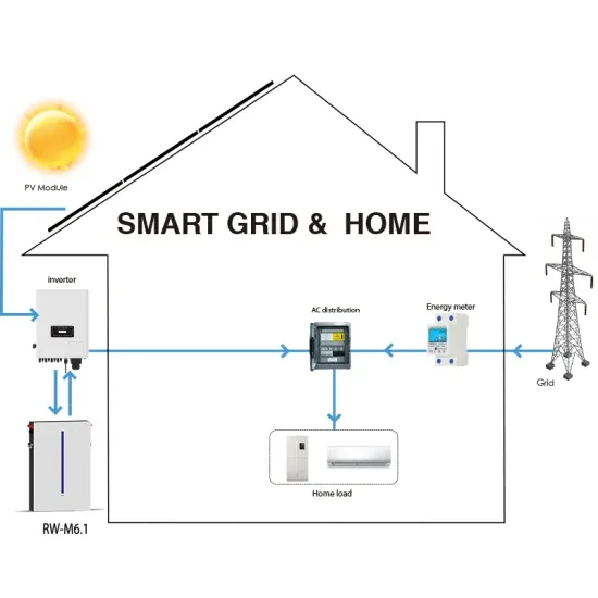Cost of a 200kW Intelligent Energy Storage Unit