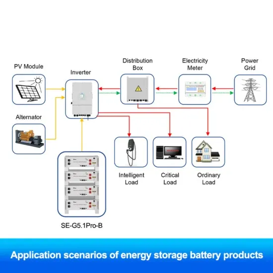 Energy storage solutions for Yemen enterprises