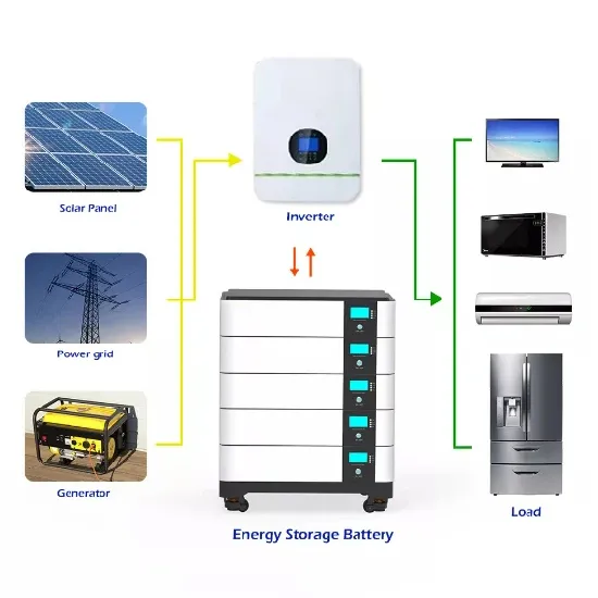 The most stringent solar photovoltaic power generation in history